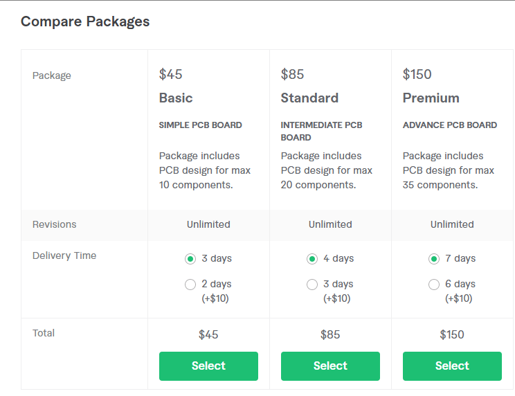 Fiverr Package